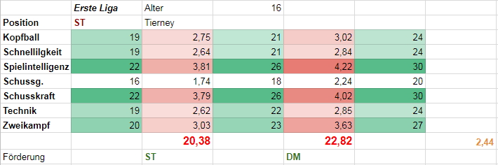 image http://www.kingsoffootball.com/forum/assets/images/33-BBbfBljtIM0SQQwd.jpeg