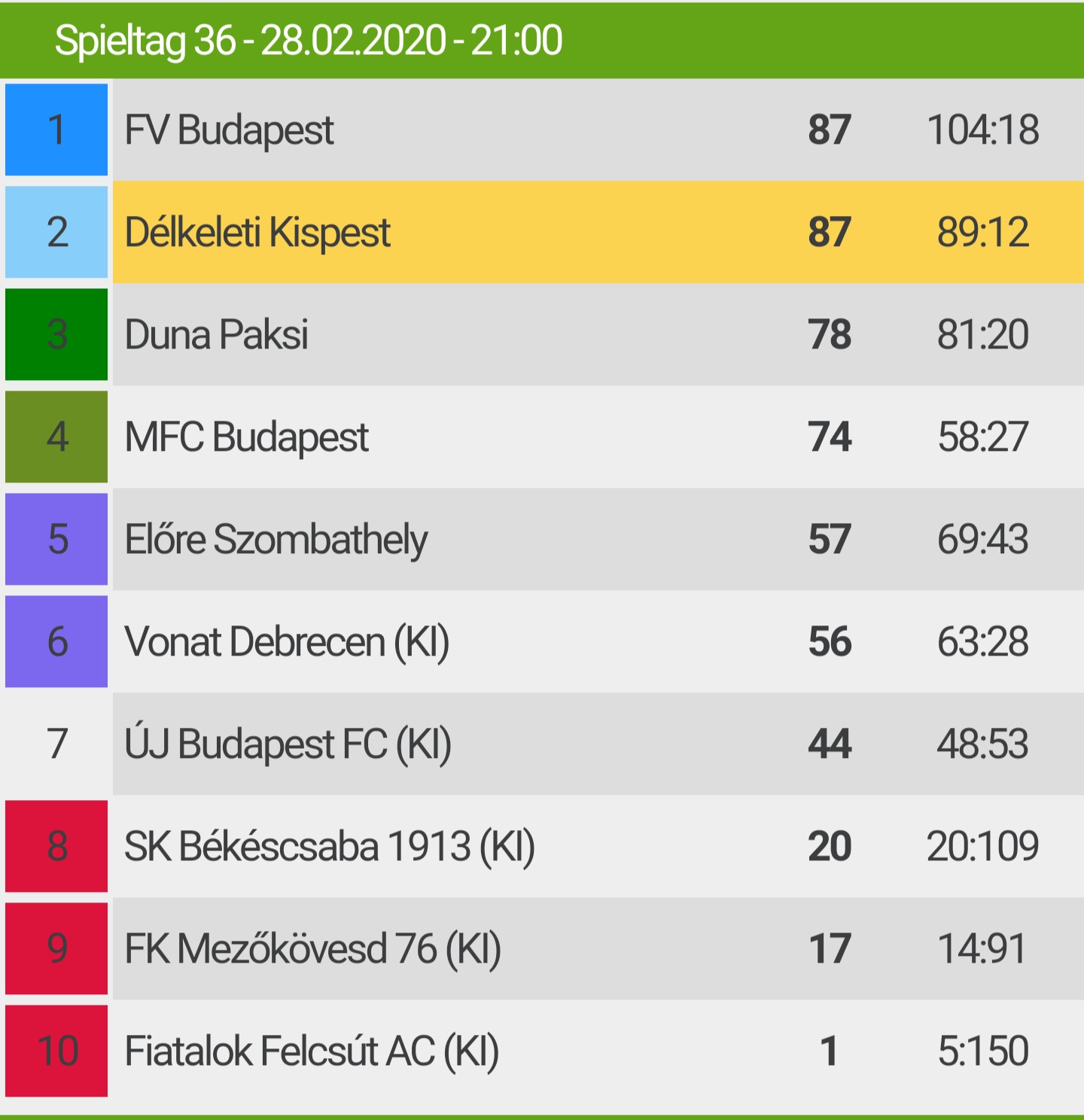 image http://www.kingsoffootball.com/forum/assets/images/36094-FyxkBuwyFU0s9Zht.jpeg